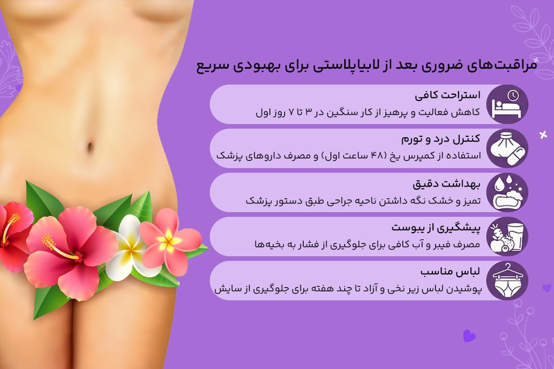 مراقبت های بعد عمل لابیاپلاستی