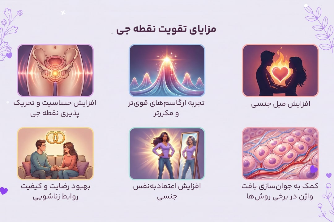 آشنایی با انواع روش های تقویت نقطه جی 4 مزایای تقویت نقطه جی