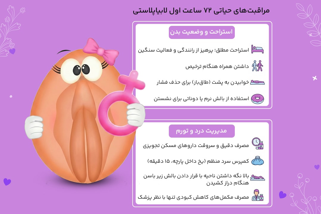 رعایت موارد ضروری در دوره نقاهت لابیاپلاستی 4 مراقبت بعد از 72 سعت از عمل لابیاپلاستی