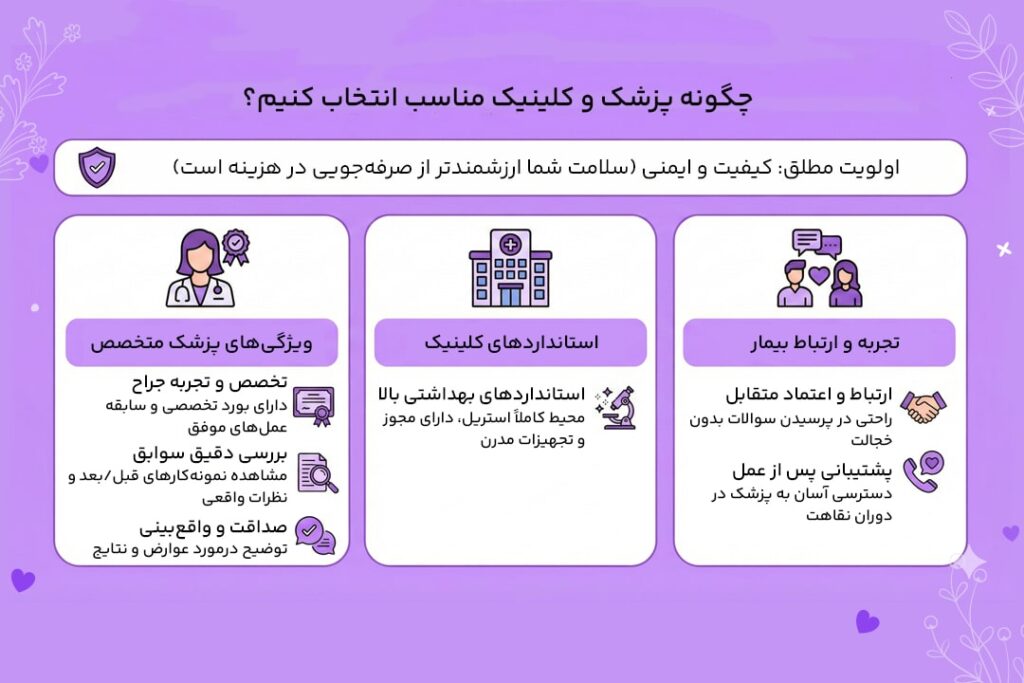 هزینه لابیاپلاستی در سال 1405 و عوامل موثر بر قیمت آن 5 چگونه پزشک و کلینیک مناسب انتخاب کنیم