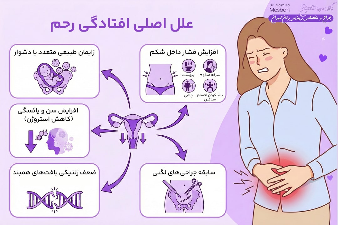جراحی افتادگی رحم 3 علل افتادگی رحم