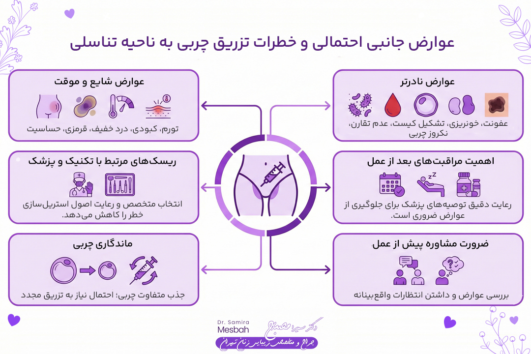 تزریق چربی به واژن 4 عوارض جانبی تزریق چربی به واژن