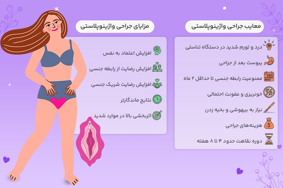 مزیا پ معایب عمل واژینوپلاستی و تنگ کردن با لیزر