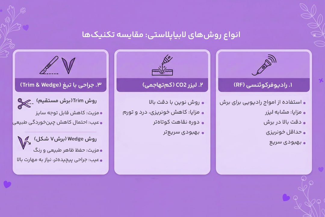 لبیاپلاستی 1 روش های لبیاپلاستی
