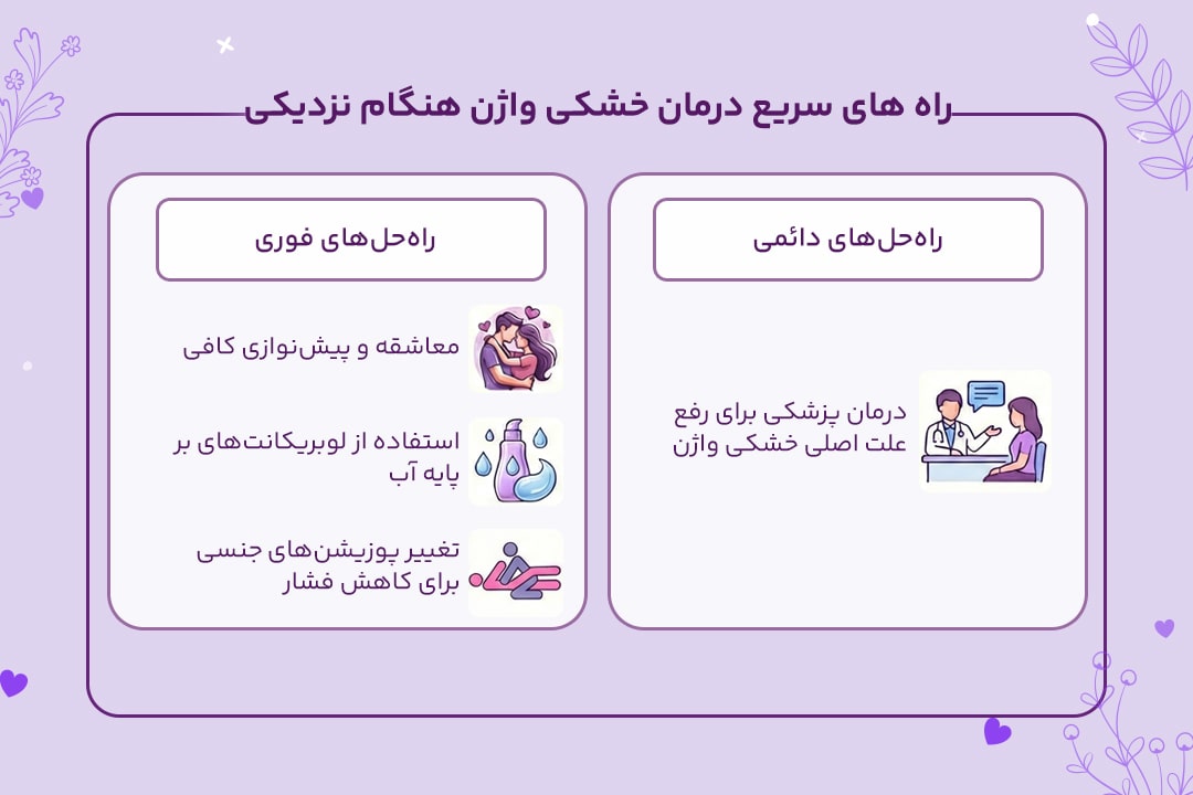 درمان خشکی واژن 2 درمان خشکی واژن