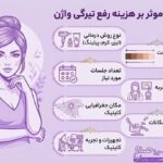 هزینه رفع تیرگی واژن