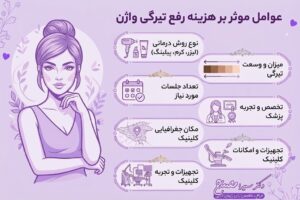 دکتر سمیرا مصباح 13 هزینه رفع تیرگی واژن