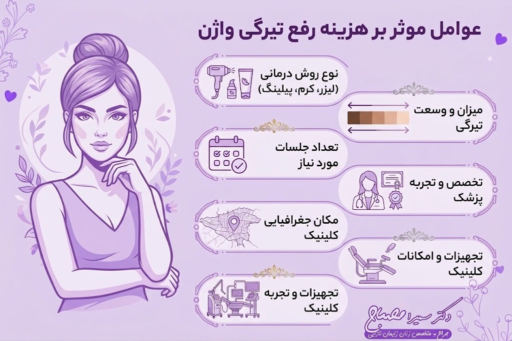 هزینه رفع تیرگی واژن 2 هزینه رفع تیرگی واژن